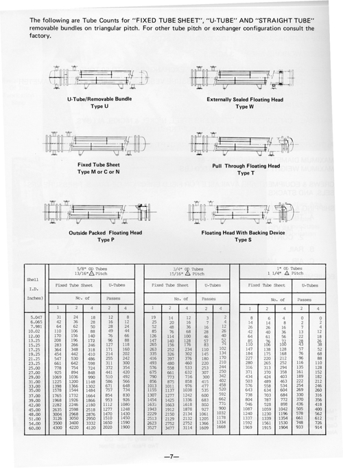 Hairpin Exchangers Brochure